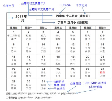 農曆生日怎麼看|農曆換算、國曆轉農曆、國曆農曆對照表、農曆生日查。